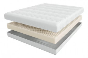 Матрас SCANDI MALMO в Советском - sovetskij.mebel-tymen.ru | фото